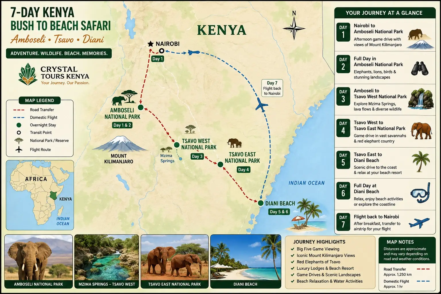Amboseli and Diani safari