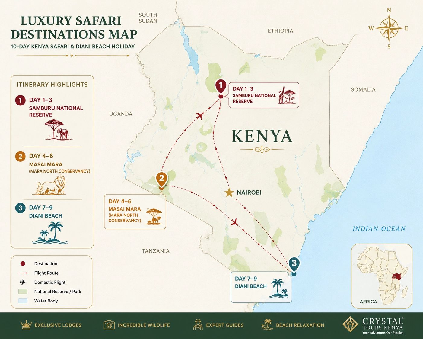 samburu and masai mara safari